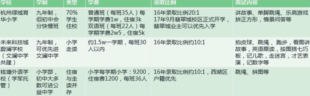 未来科技城学校