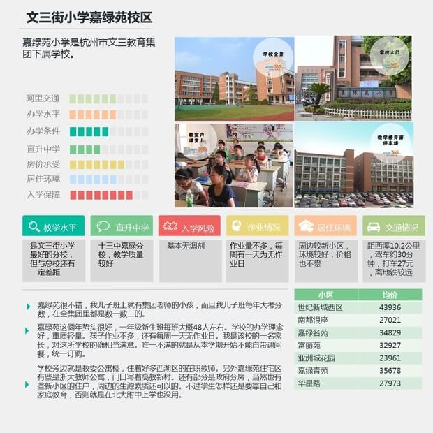 文三街小学嘉绿苑校区概况