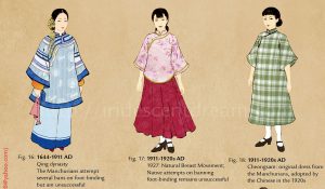 民国近代-minguo-jindai服饰