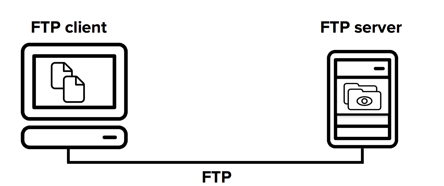 ftp-client-server