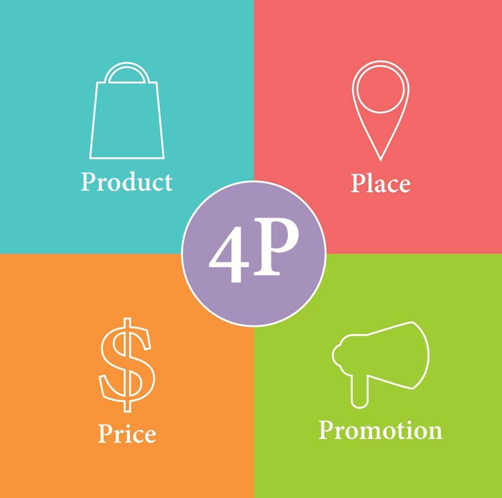 4Ps营销组合方法